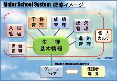 高校・中高一貫校向け校務支援システム  グループウェア(Major School System「MSS」)